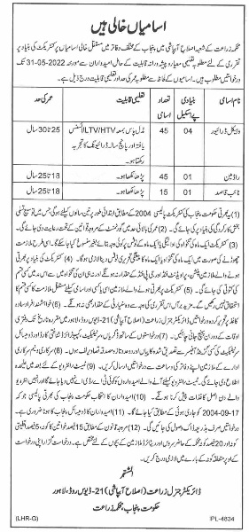 Punjab Agriculture Department Jobs 2022 for Punjab Residents