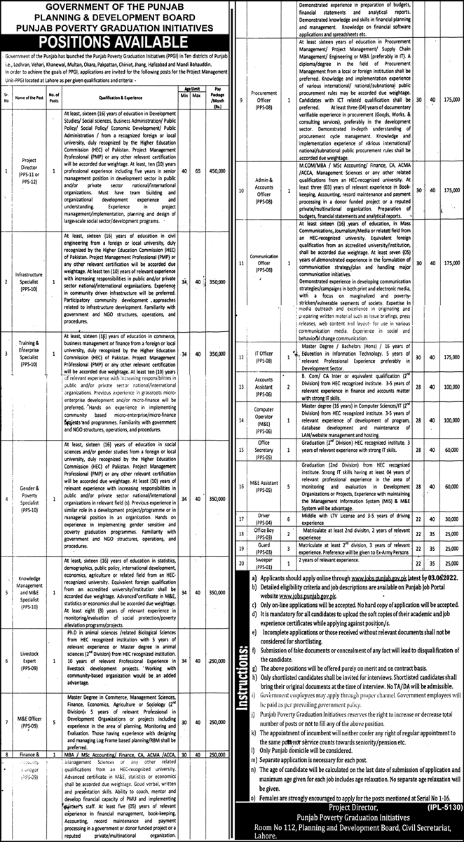 Planning and Development Board Punjab Jobs 2022 Online Form