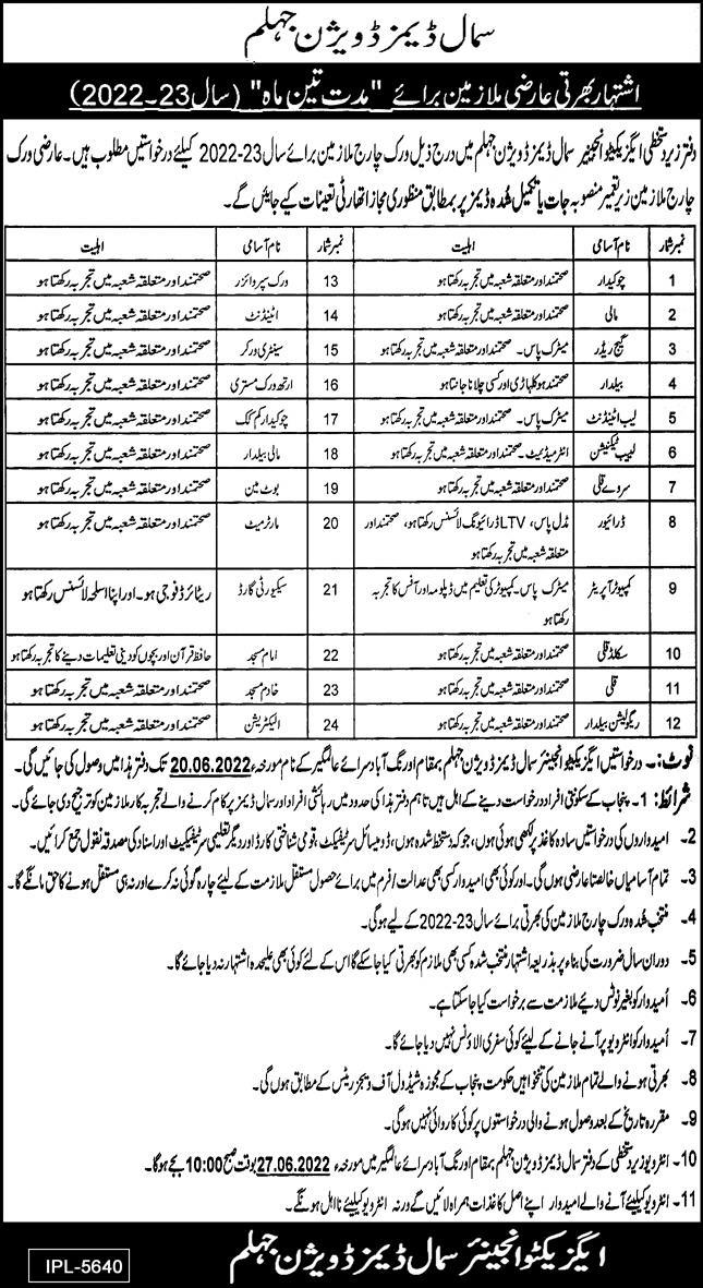 Small Dams Division Jhelum Jobs 2022