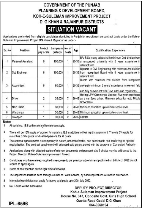 Planning and Development Board Punjab Jobs 2022 | Jobs.punjab.gov.pk