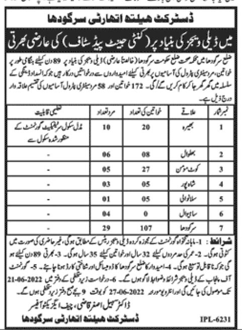 District Health Authority Sargodha Jobs 2022