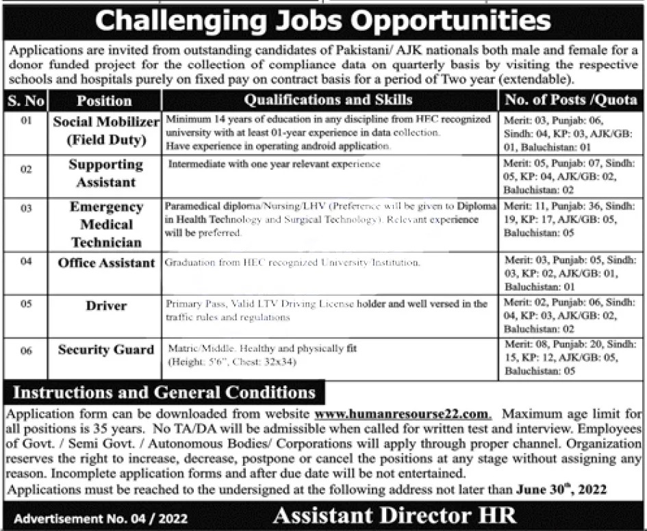 PO Box 712 Islamabad Jobs 2022 in Pakistan | Humanresourse22.com