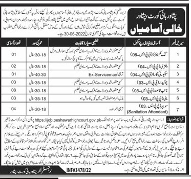 Peshawar High Court PHC Jobs 2022 Fill Online Form