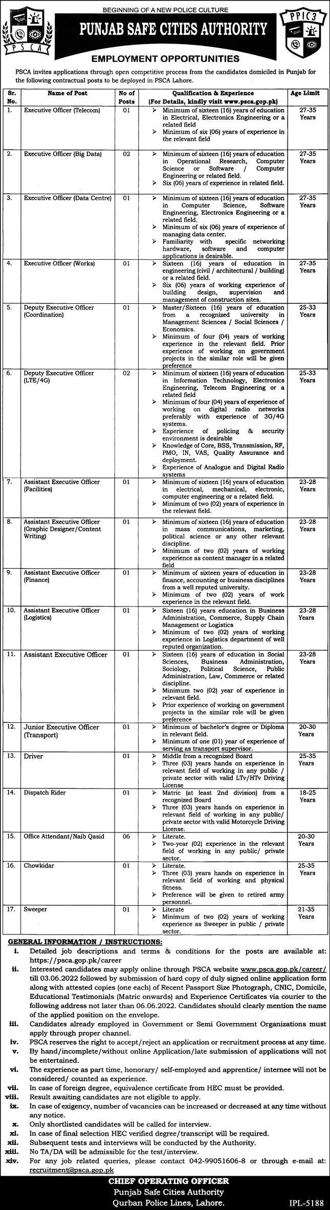 Punjab Safe Cities Authority PSCA Jobs 2022 Fill Online From