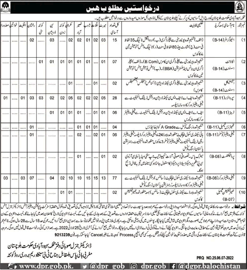 Population Welfare Department Balochistan Jobs 2022 – Send Form