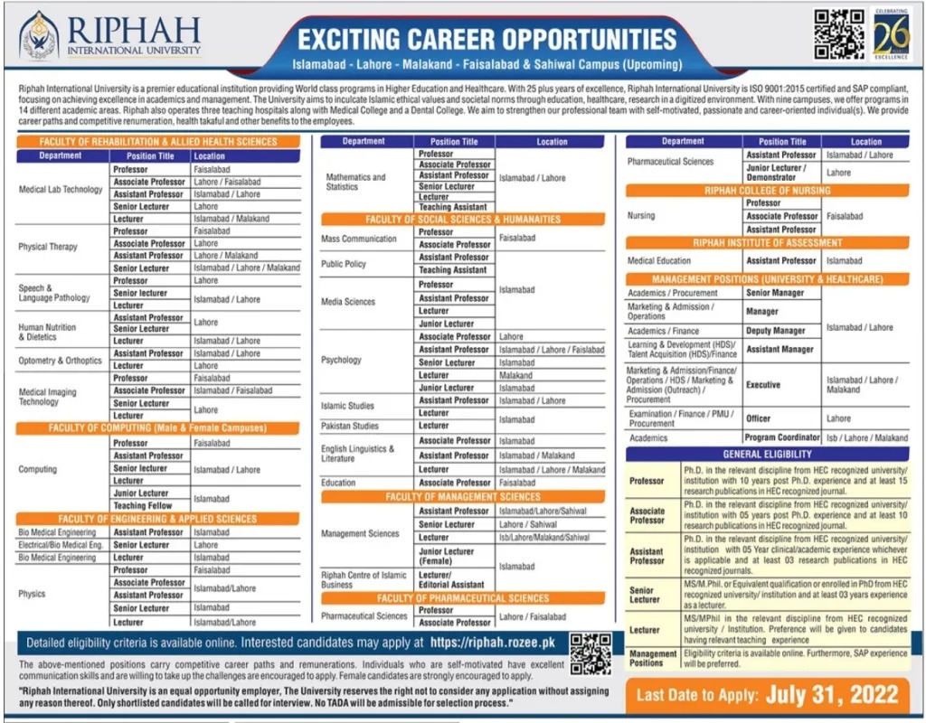 Riphah International University RIU Jobs 2022 – Online Applications