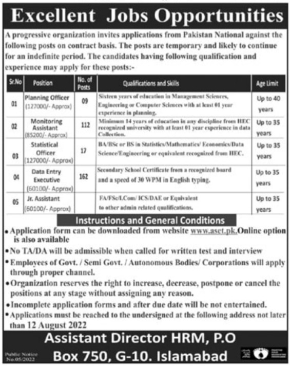 Progressive Organization PO Box 750 Islamabad Jobs 2022