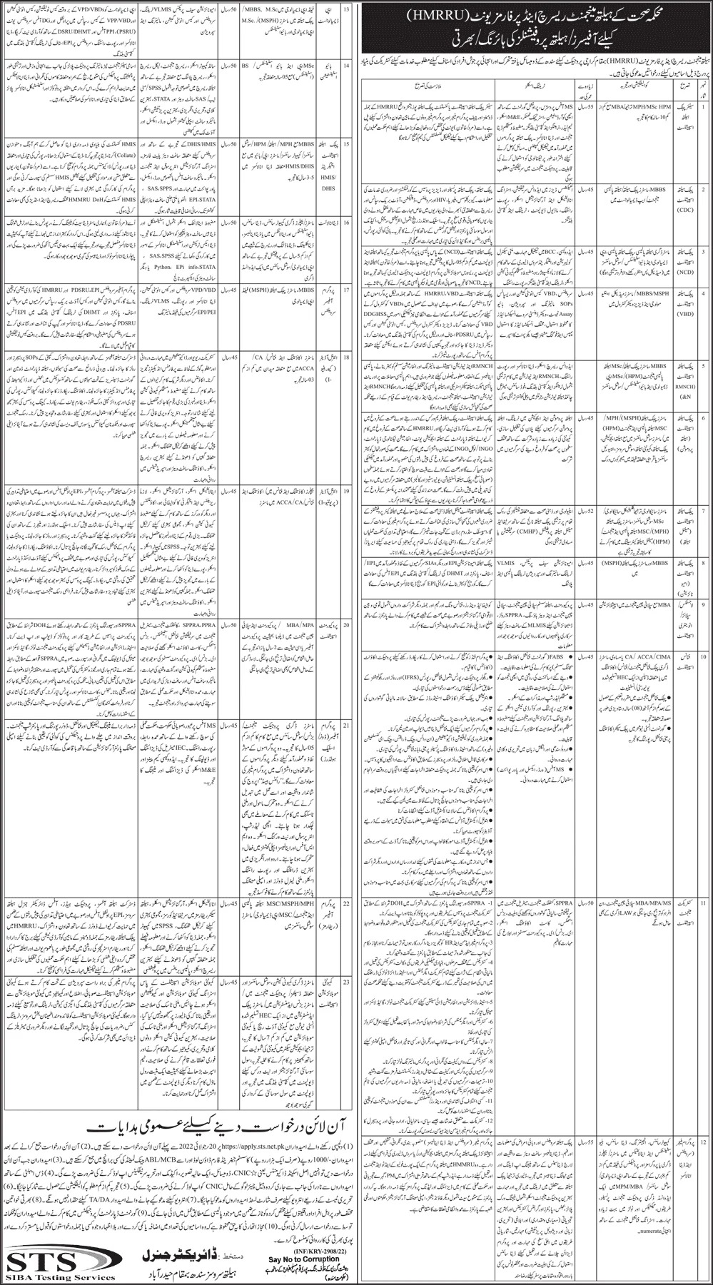 Health Department Sindh Jobs 2022 for HMRRU