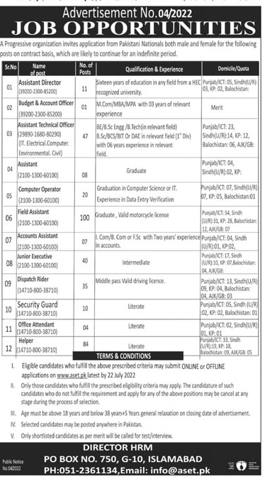 Progressive Organization PO Box 750 Islamabad Jobs 2022 | www.aset.pk