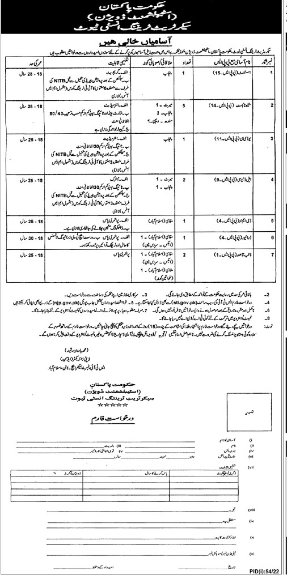 Government of Pakistan Establishment Division Jobs 2022