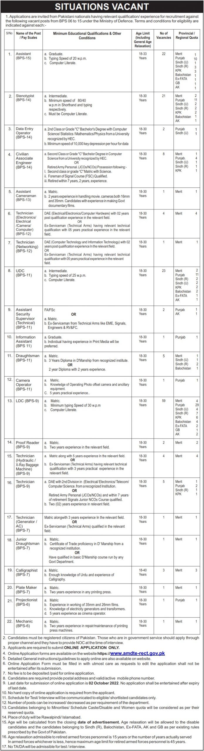 New MOD Ministry of Defence Jobs 2022 Apply through www.amdte-rect.gov.pk