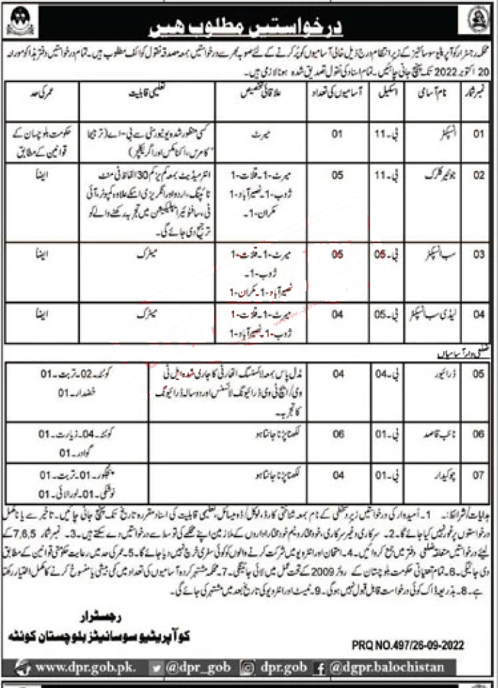 Balochistan Government Jobs at Cooperative Societies Department