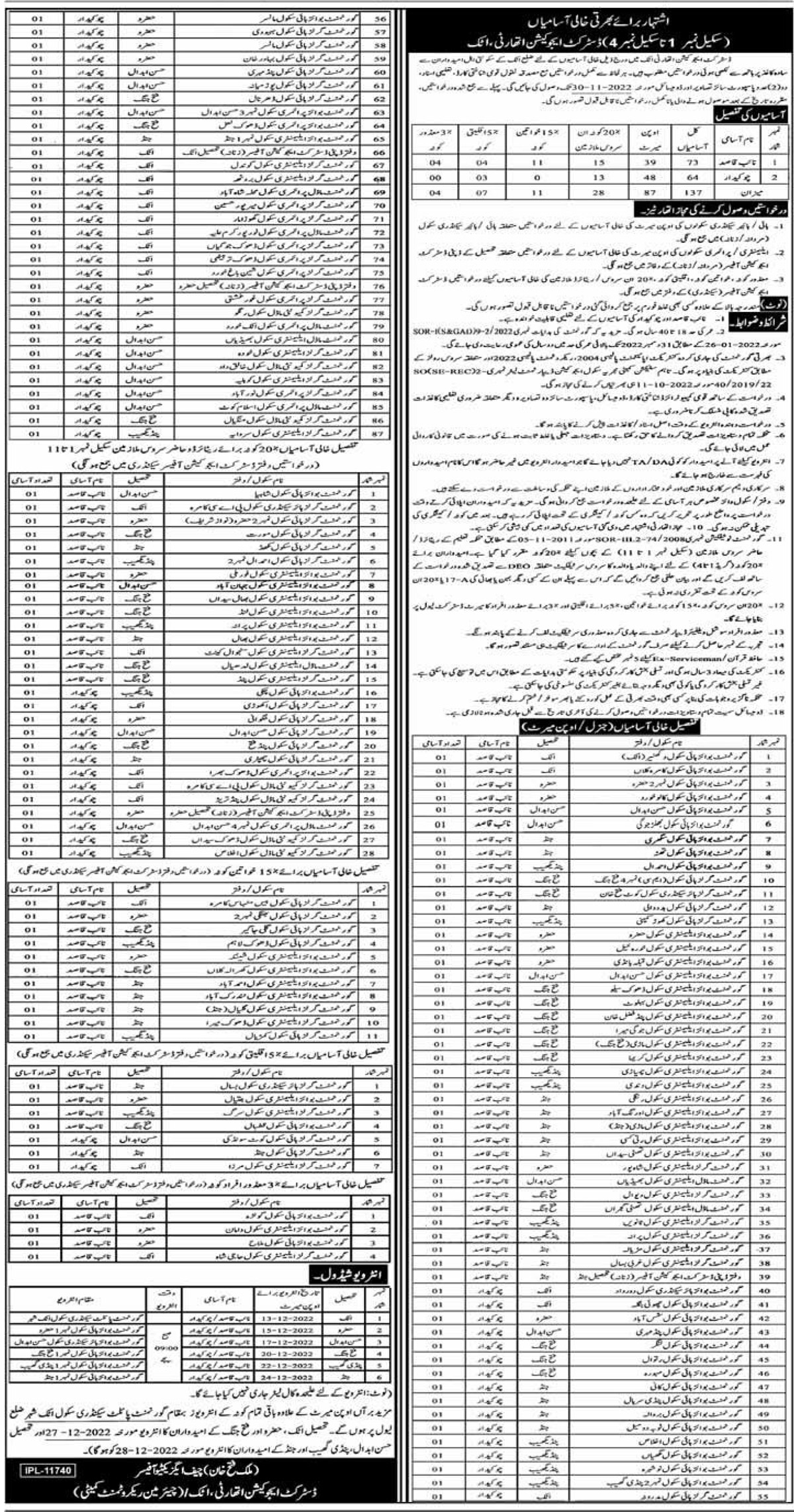 Education department Class IV Jobs in Attock