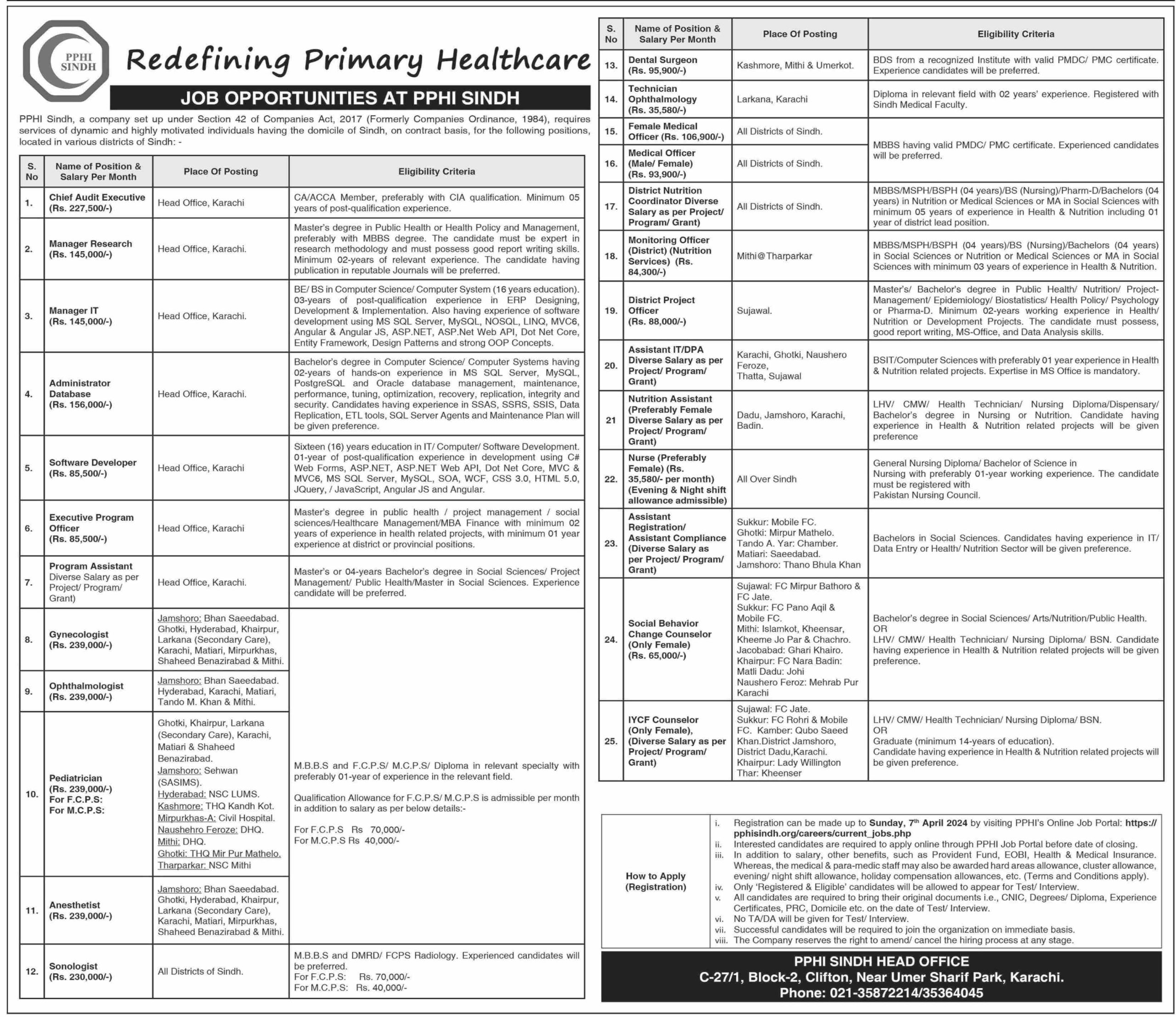 PPHI Jobs 2024 | People’s Primary Health Initiatives Sindh