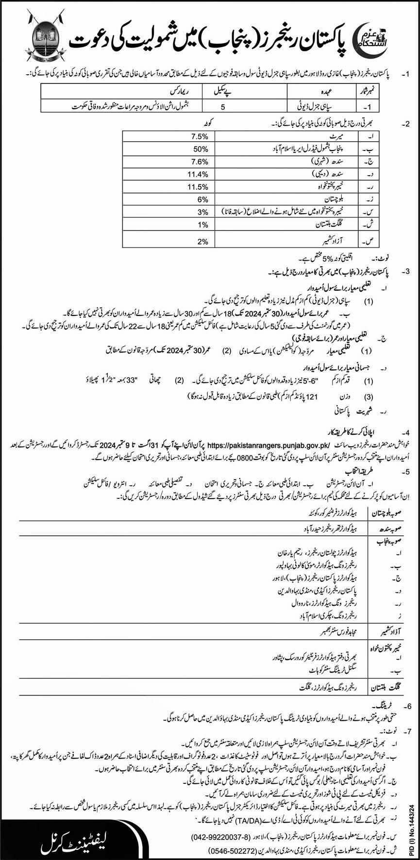 Sepoy Jobs At Pakistan Rangers Punjab