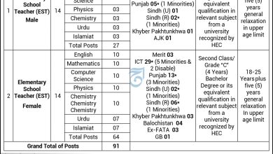 Federal Directorate Of Education FDE Islamabad Jobs Notice