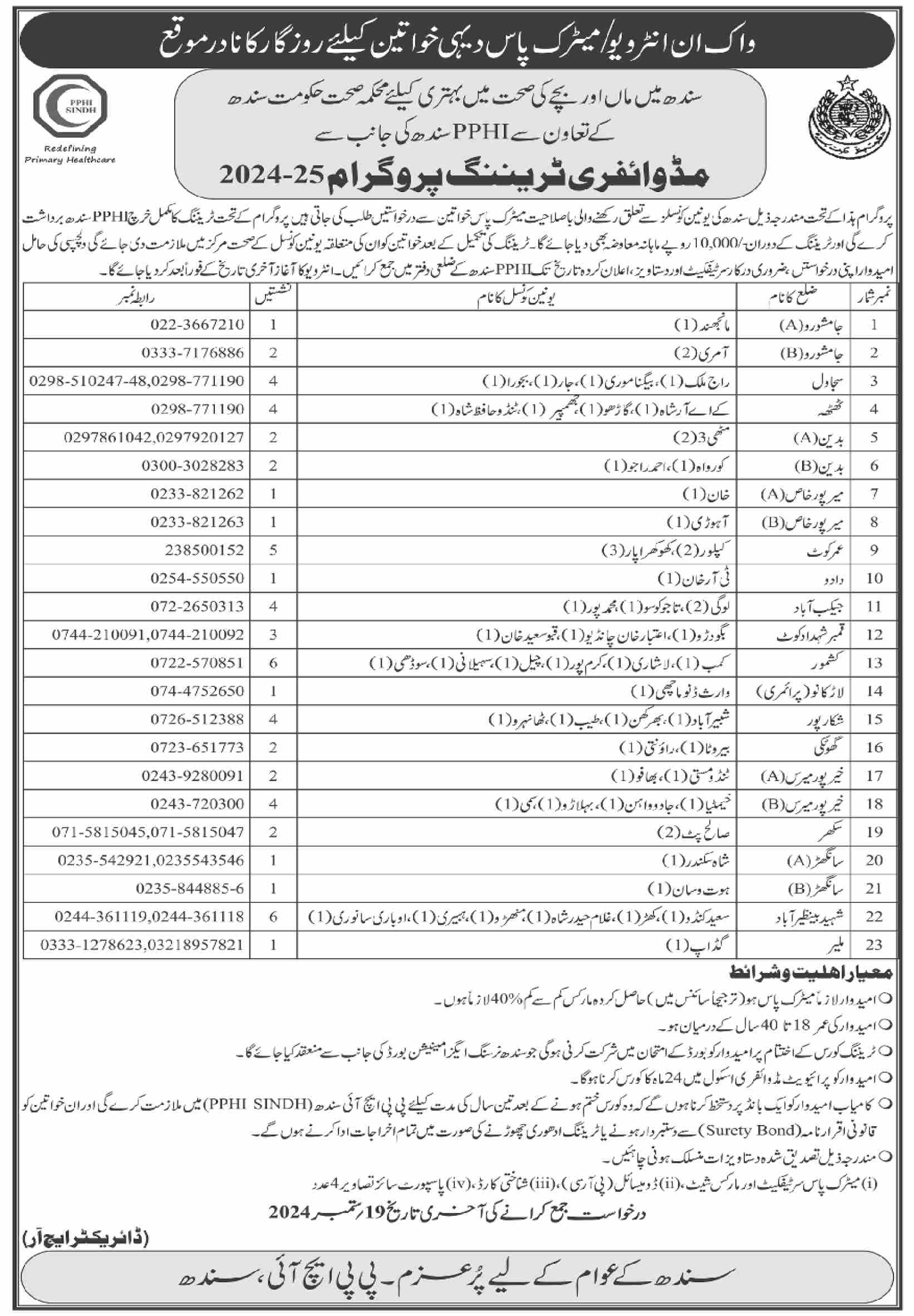 PPHI Sindh Karachi Jobs 2024