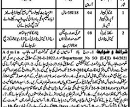 Irrigation Department Head Sulmanki Jobs 2024