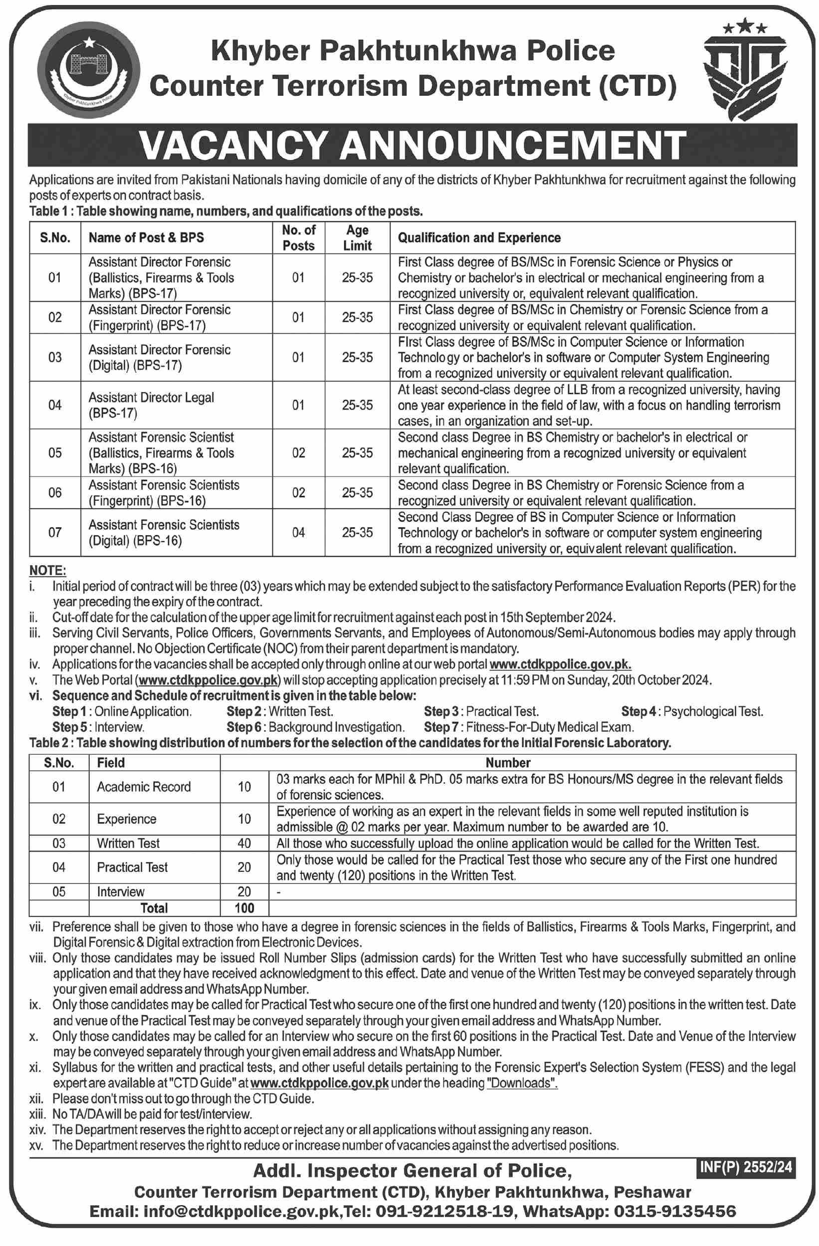 Situations Vacant At Counter Terrorism Department KPK Police